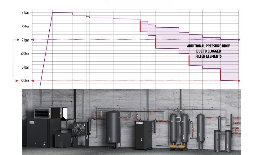 Ứng dụng bộ lọc khí nén Omega